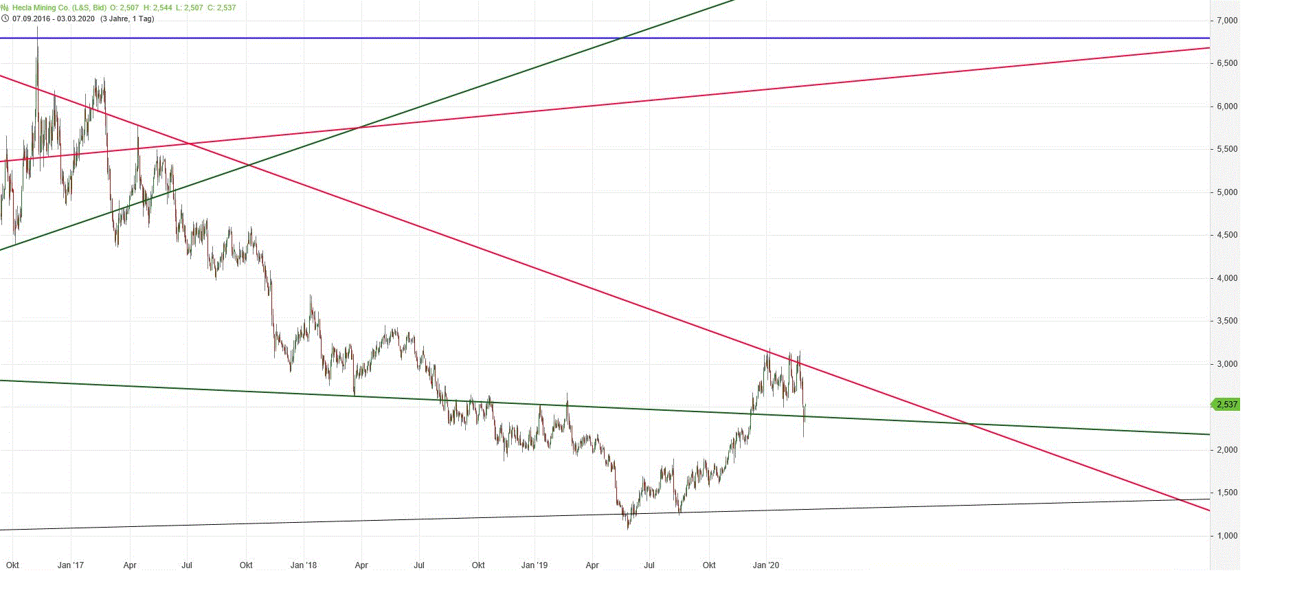 Gold und weitere interessante Anlagemöglichkeiten. 1163640