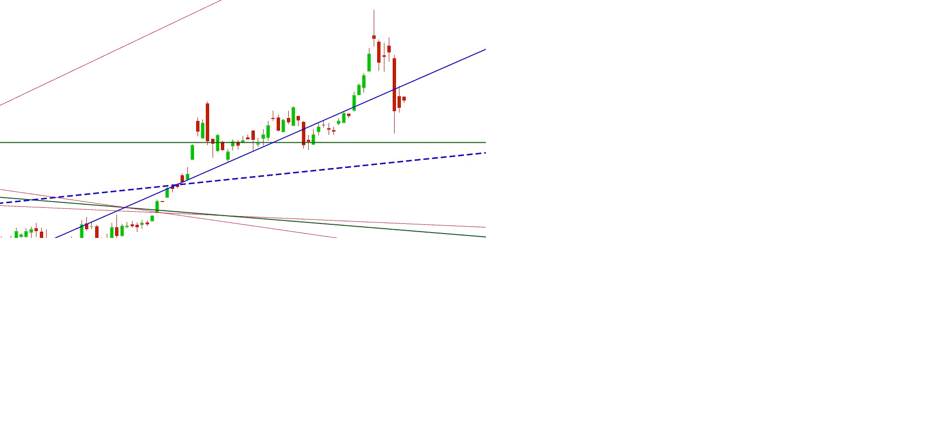 Gold und weitere interessante Anlagemöglichkeiten. 1163641