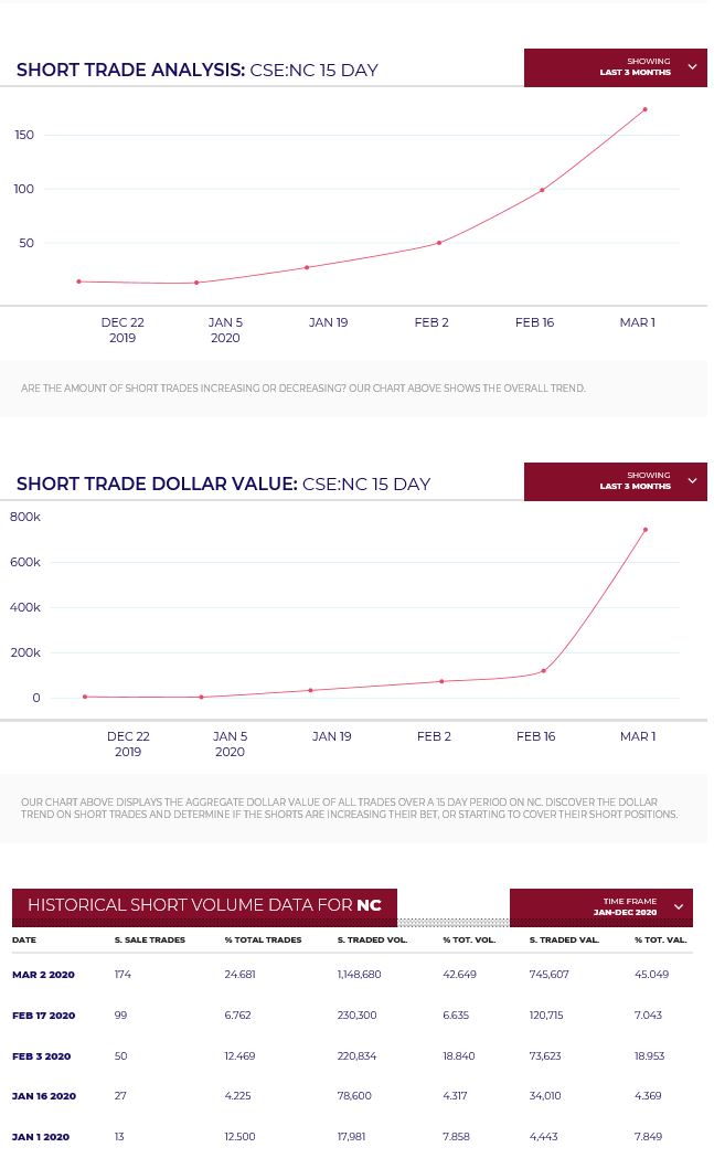 Netcents Technology Thread moderiert A2AFTK 1163642