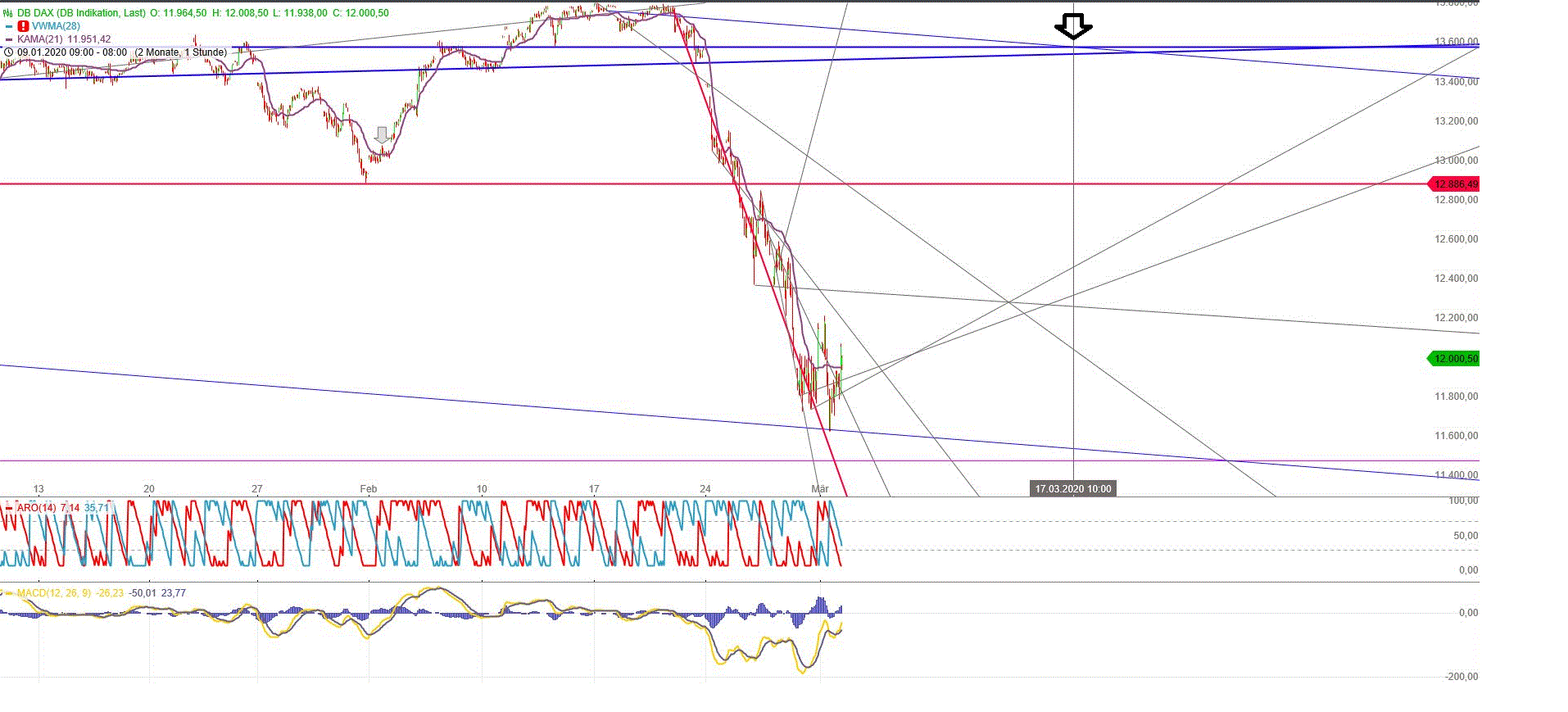 Gold und weitere interessante Anlagemöglichkeiten. 1163643
