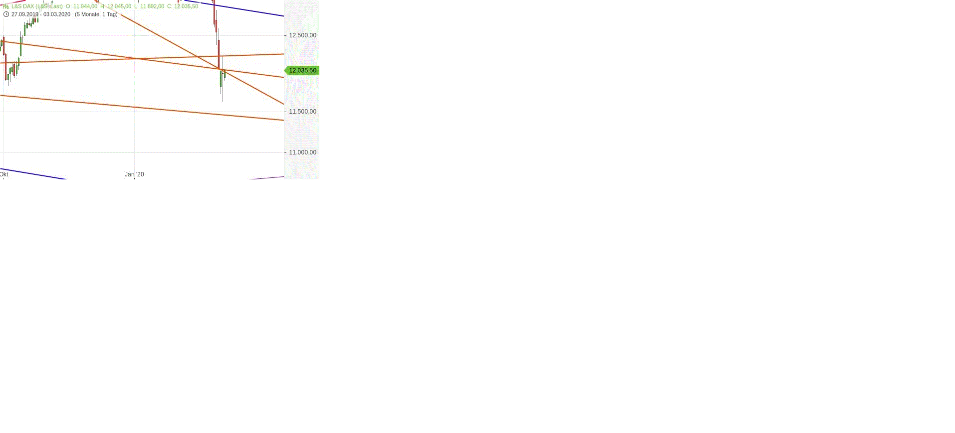 Gold und weitere interessante Anlagemöglichkeiten. 1163645