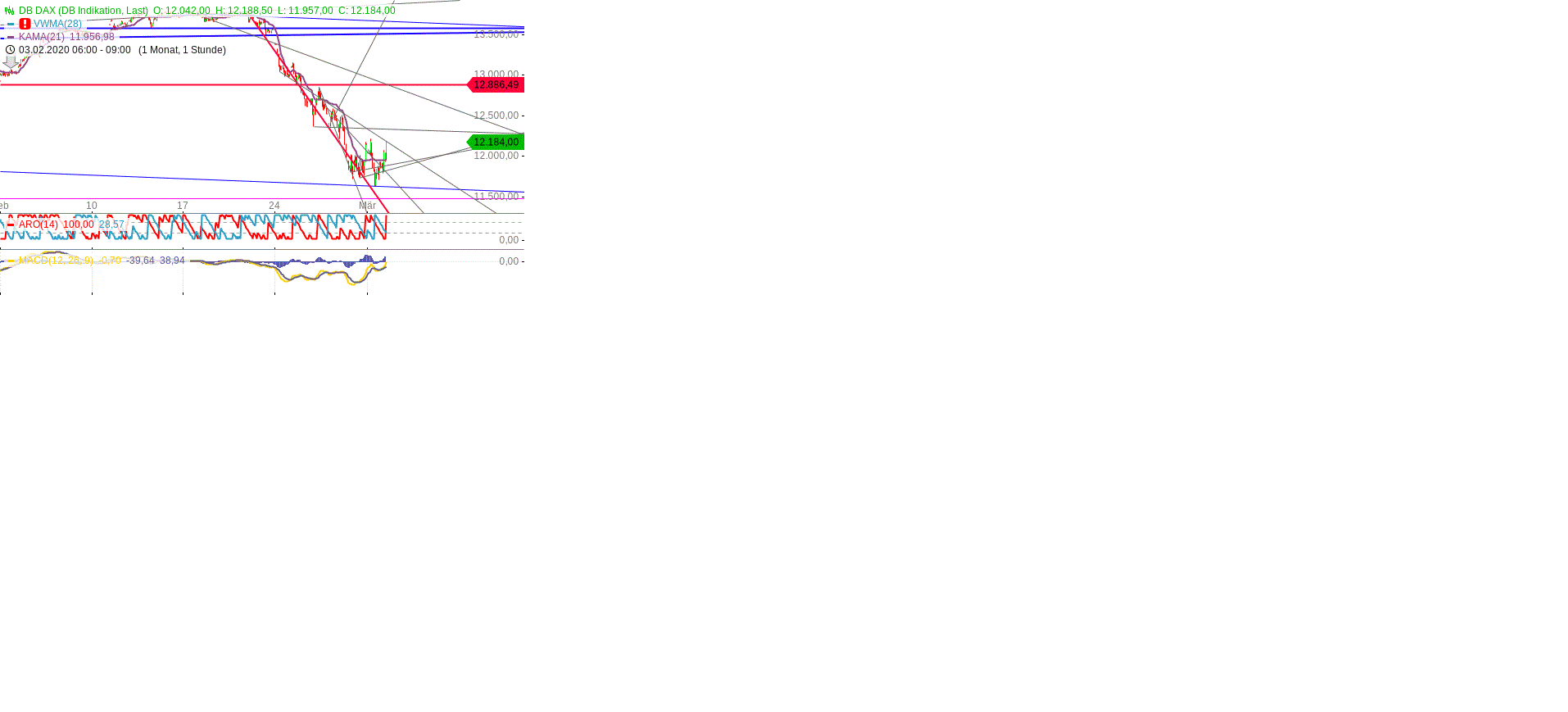 Gold und weitere interessante Anlagemöglichkeiten. 1163657