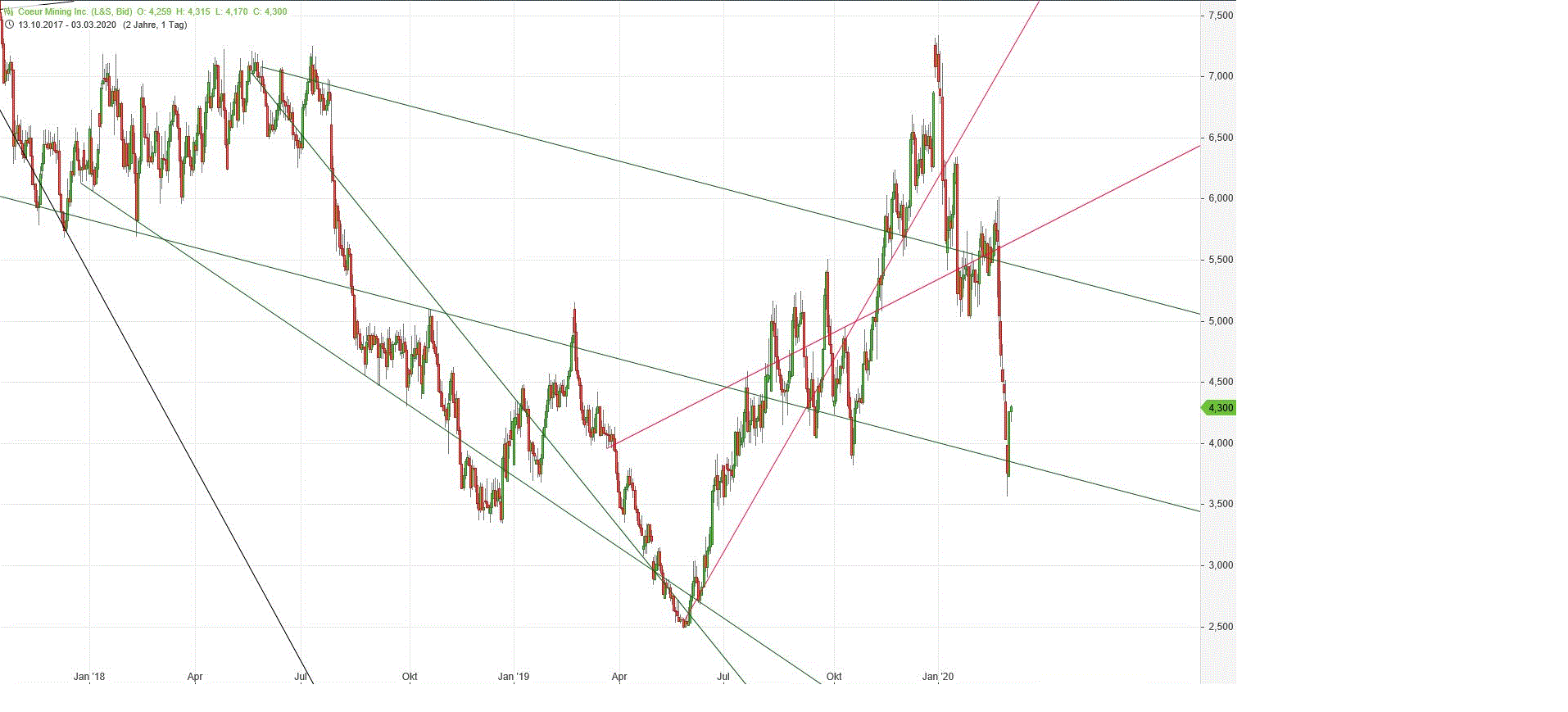 Gold und weitere interessante Anlagemöglichkeiten. 1163680
