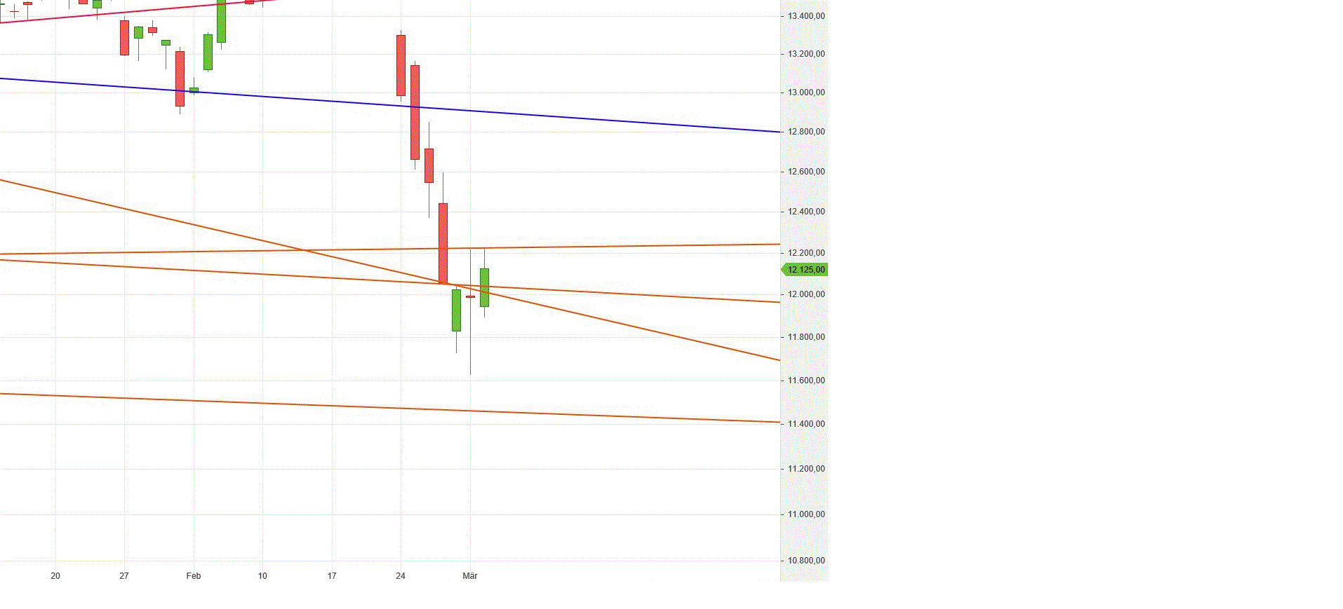 Gold und weitere interessante Anlagemöglichkeiten. 1163726