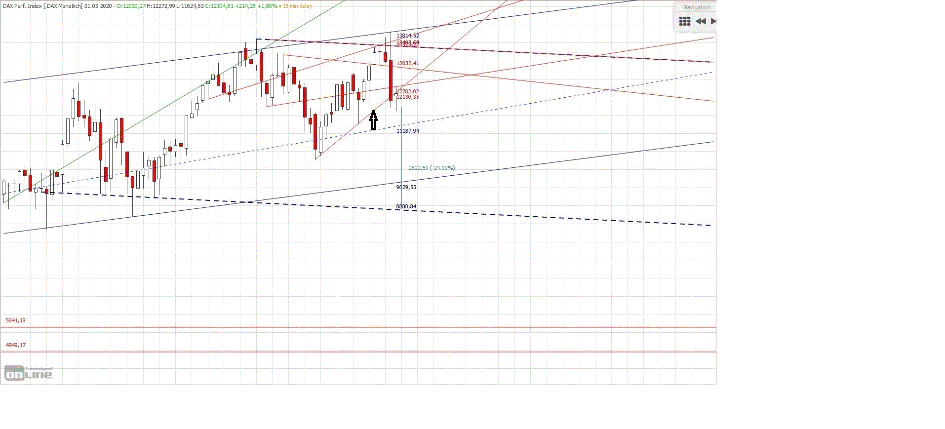 Gold und weitere interessante Anlagemöglichkeiten. 1163789