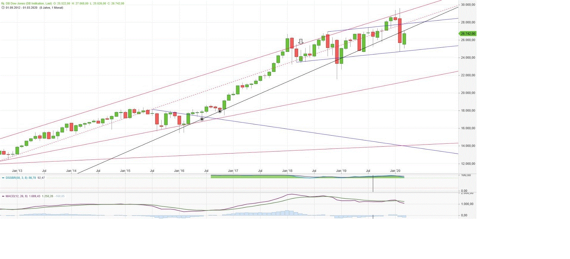 Gold und weitere interessante Anlagemöglichkeiten. 1163790