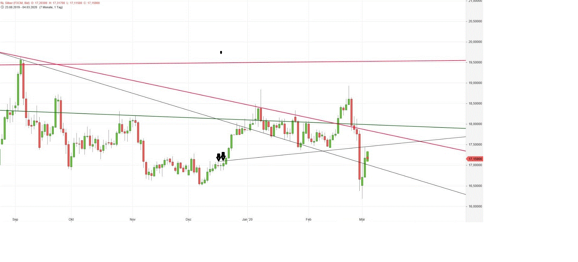 Gold und weitere interessante Anlagemöglichkeiten. 1163944