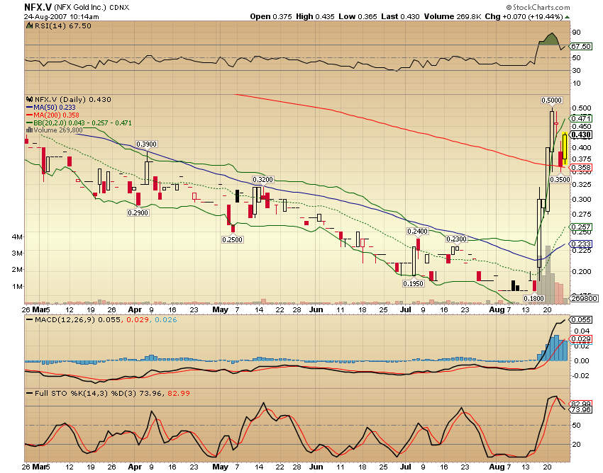 NFX Gold Inc. 116418