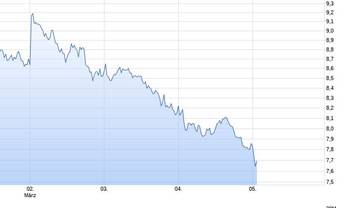 Thyssen, gute Chancen, einige Risiken. 1164194