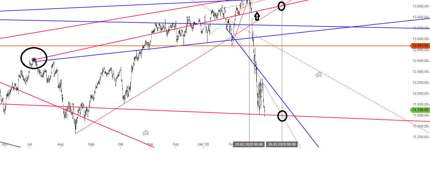 Gold und weitere interessante Anlagemöglichkeiten. 1164497