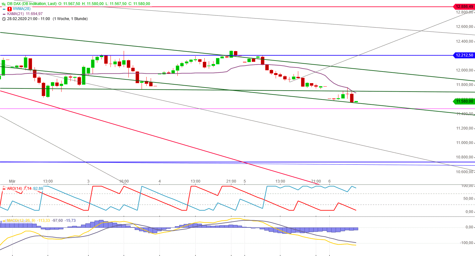 Gold und weitere interessante Anlagemöglichkeiten. 1164520