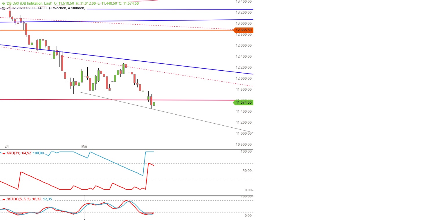 Gold und weitere interessante Anlagemöglichkeiten. 1164633