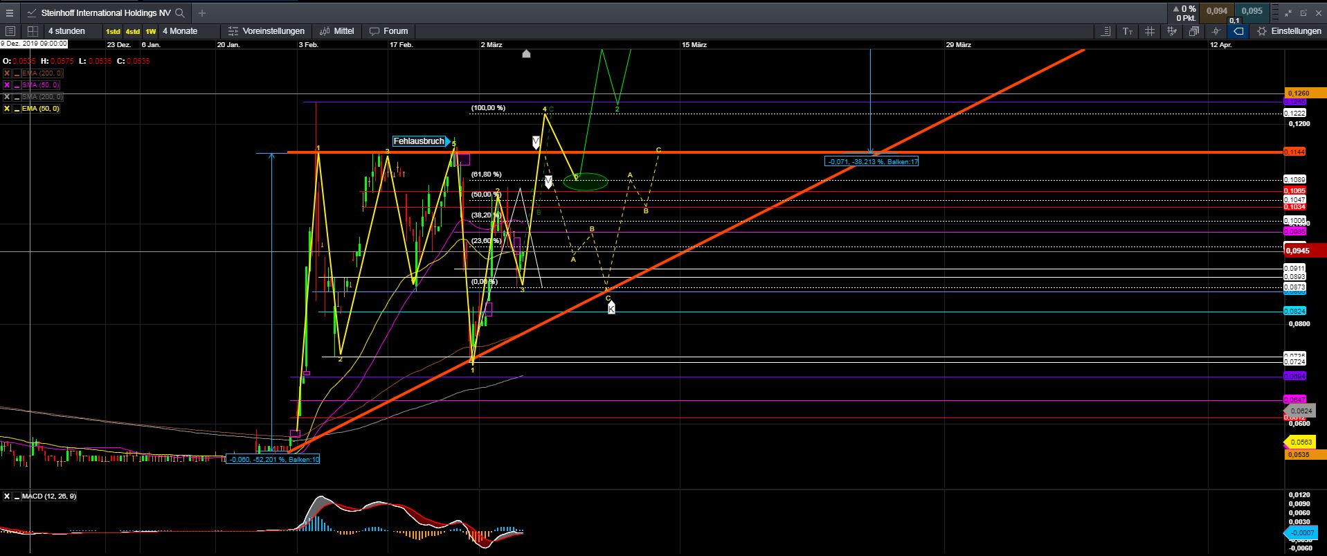 Steinhoff International Holdings N.V. 1164945