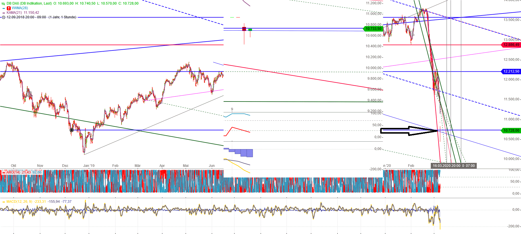 Gold und weitere interessante Anlagemöglichkeiten. 1165097