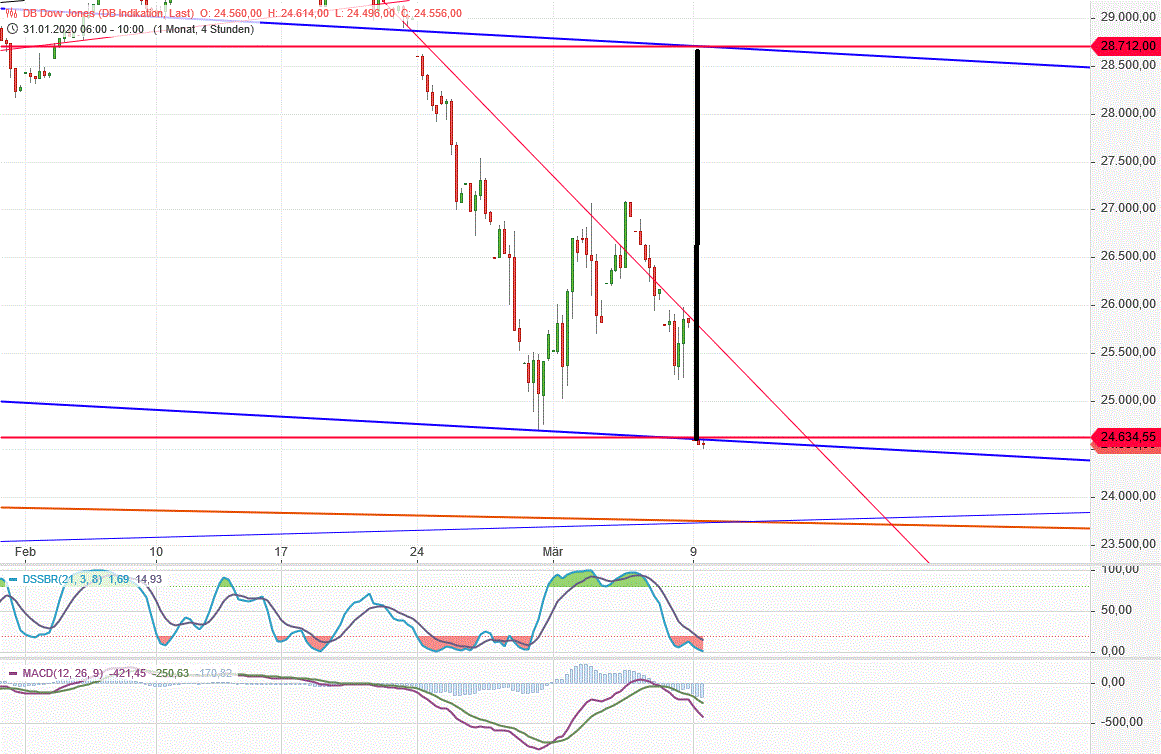 Gold und weitere interessante Anlagemöglichkeiten. 1165127