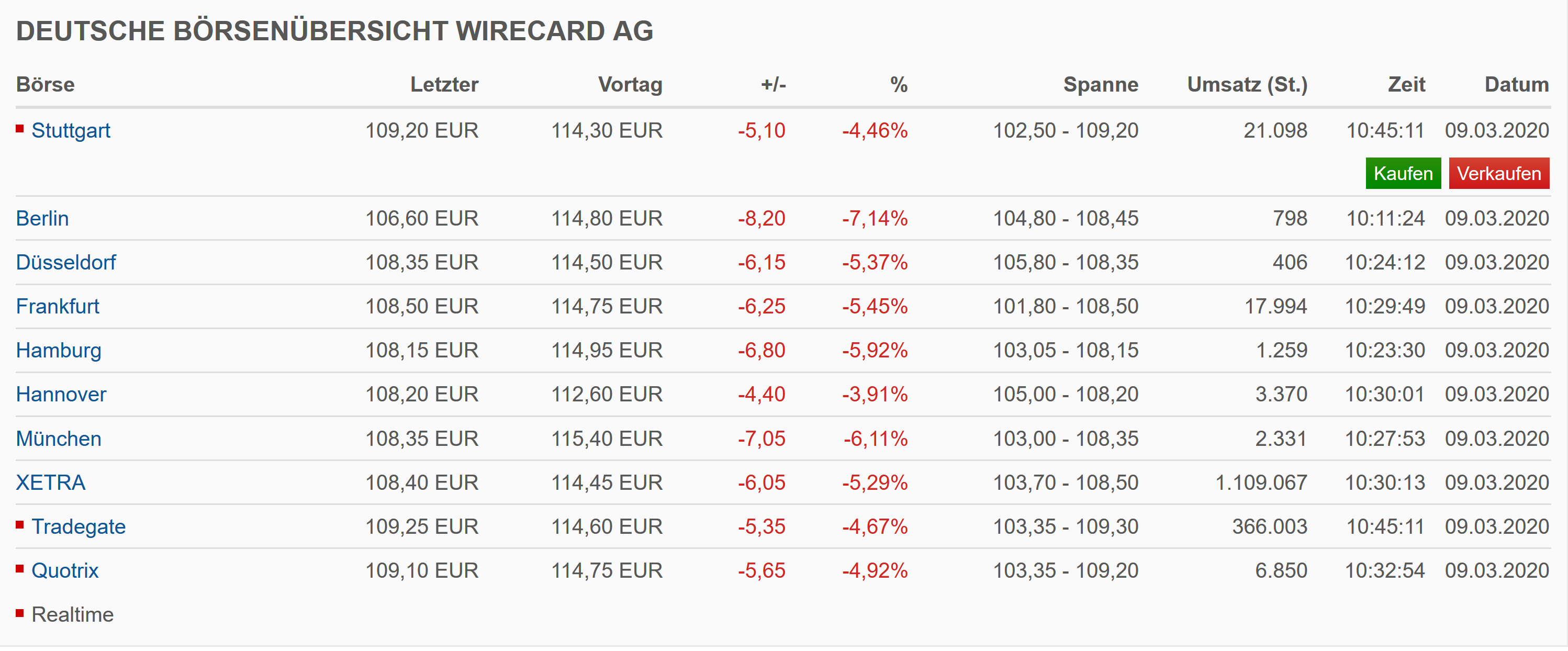 Wirecard 2014 - 2025 1165139
