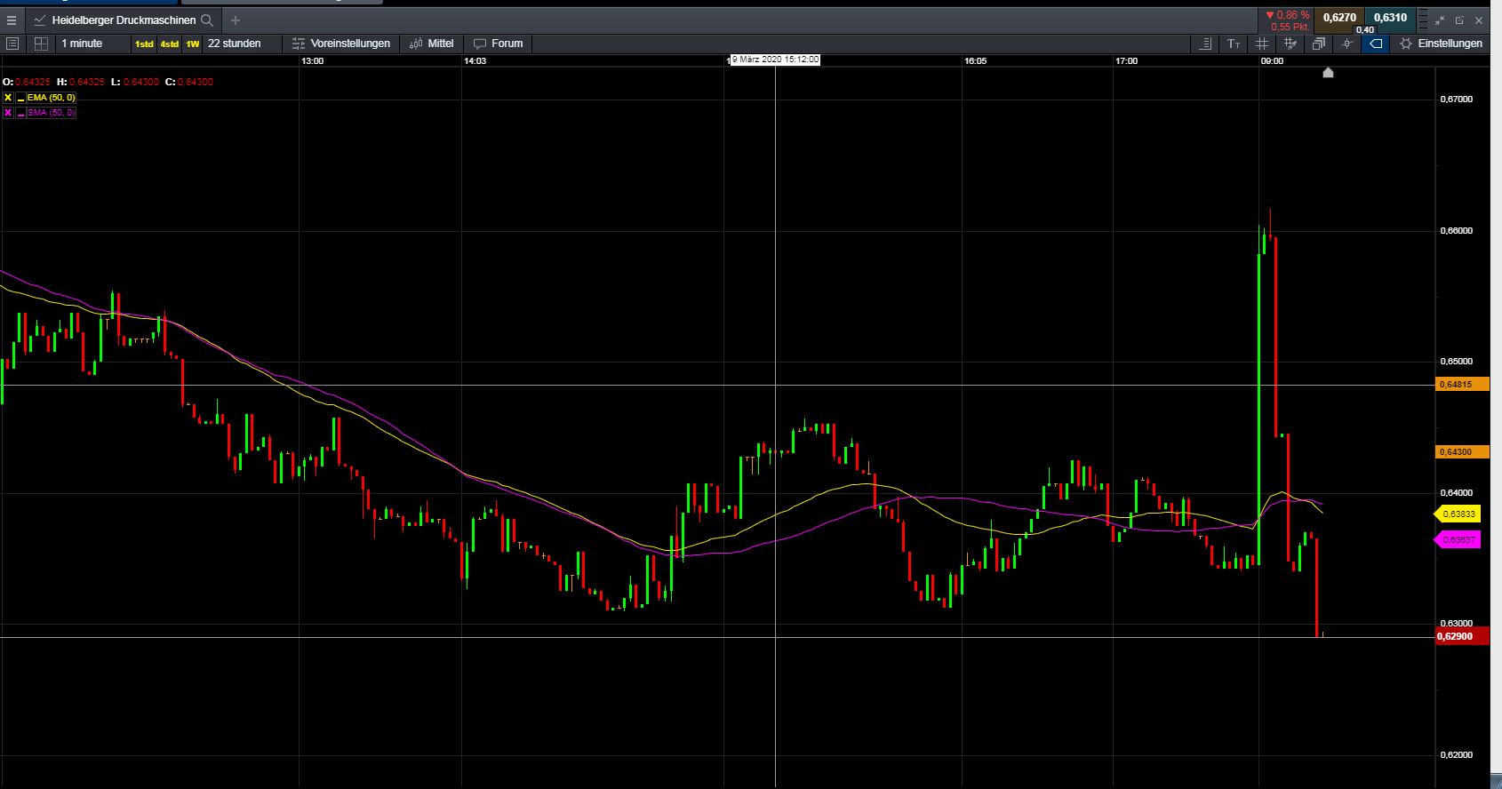 Heidelberger Druckmaschinen wird Gas geben ... 1165371