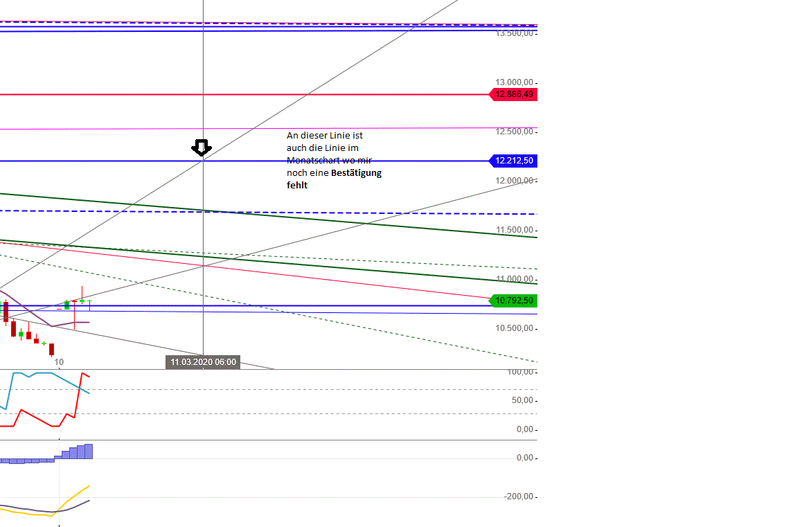 Gold und weitere interessante Anlagemöglichkeiten. 1165375