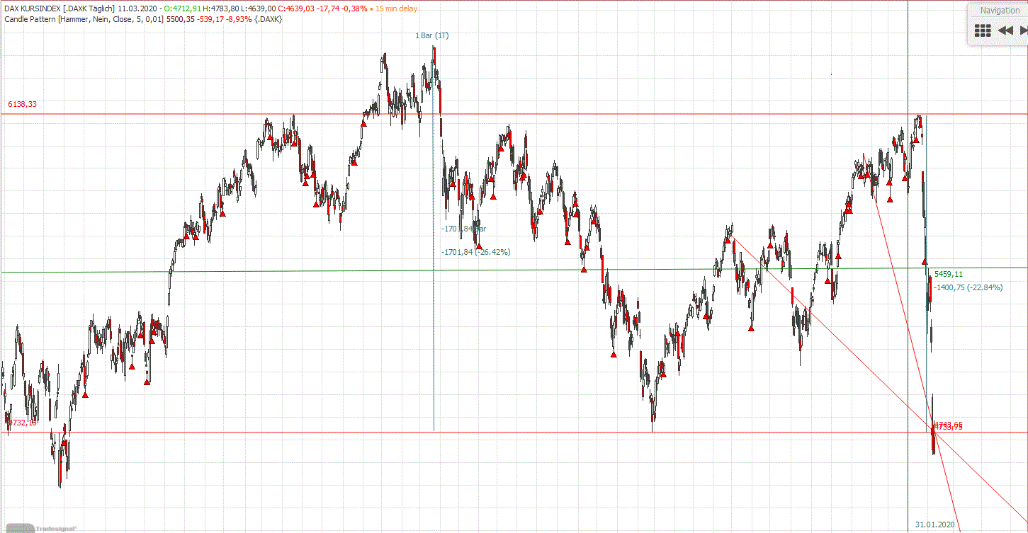 Gold und weitere interessante Anlagemöglichkeiten. 1165691