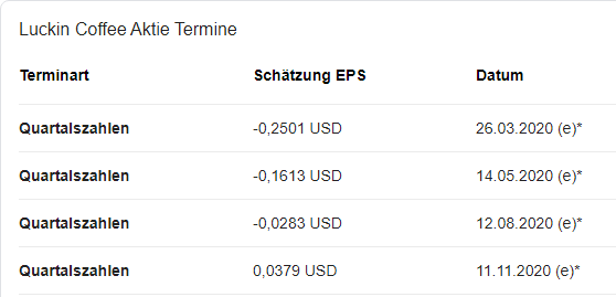 Chinesisches Starbucks 1165712