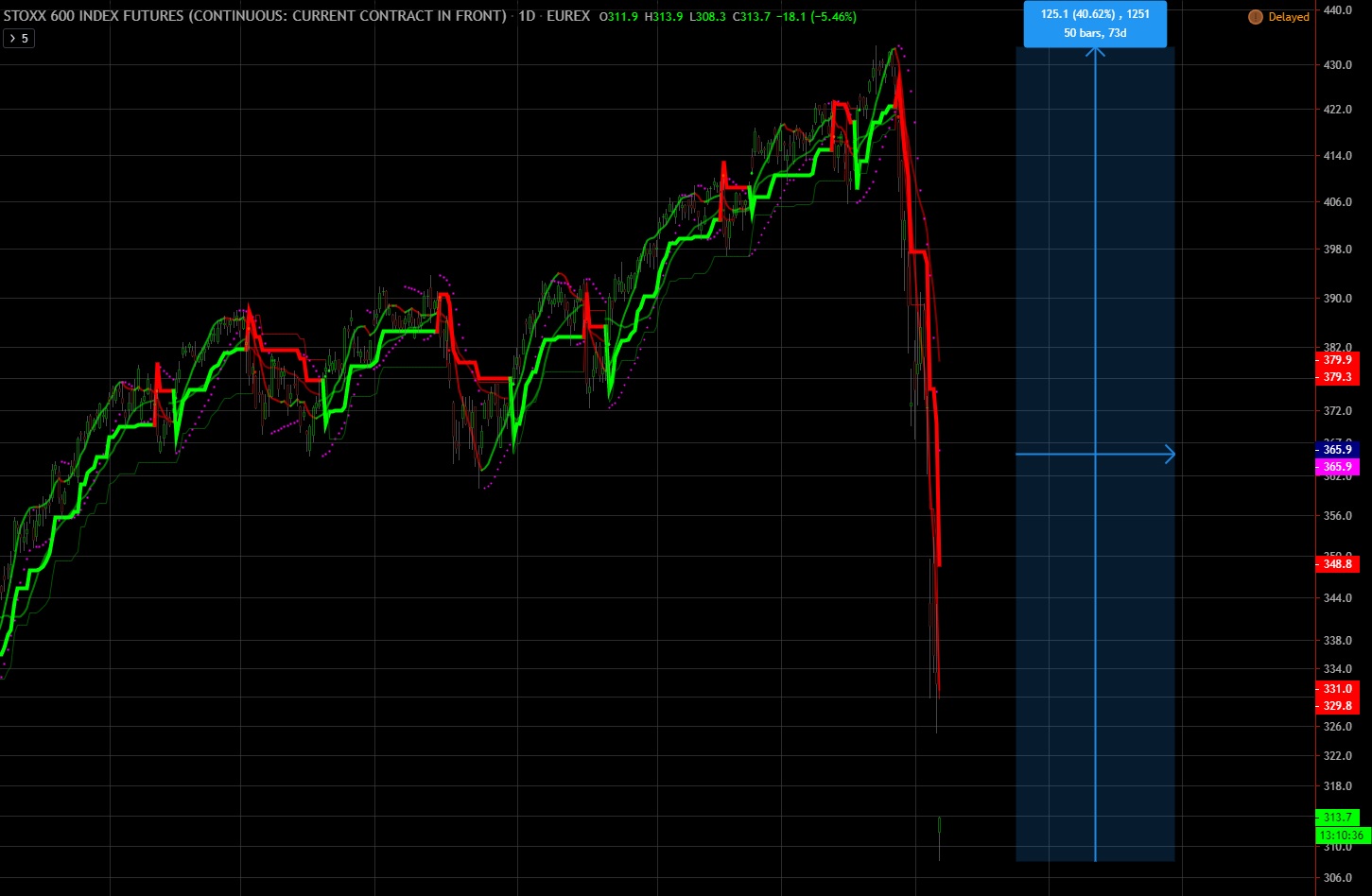 Der Crash (Original bei Geldmaschine123) 1165884