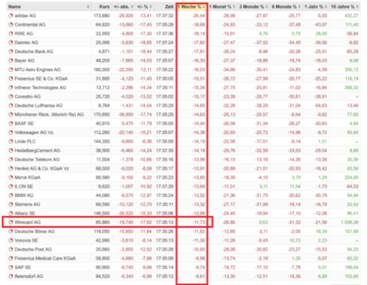 Wirecard 2014 - 2025 1166091
