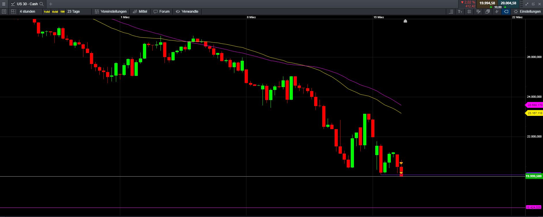 Steinhoff International Holdings N.V. 1167031