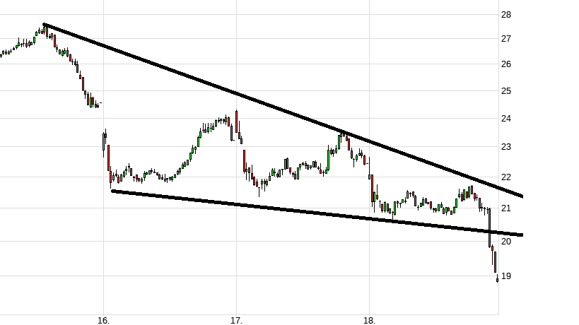 Dialog Semiconductor - weiter zu neuen Höhen 1167305