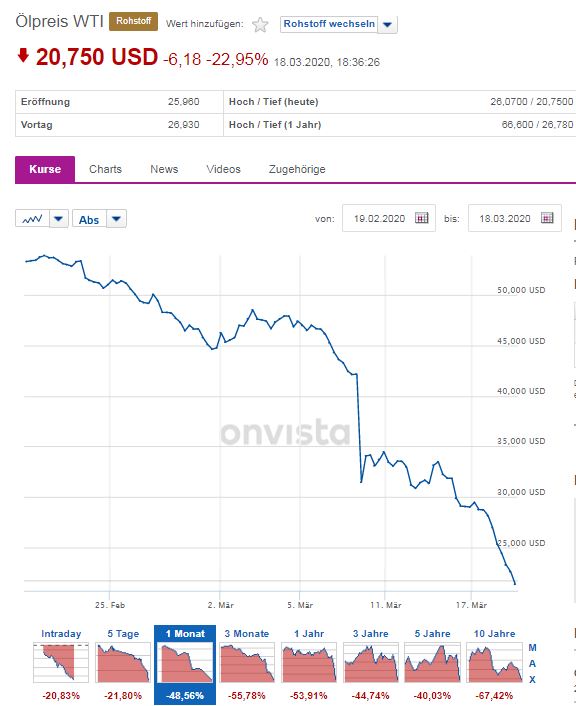 Wirecard 2014 - 2025 1167315