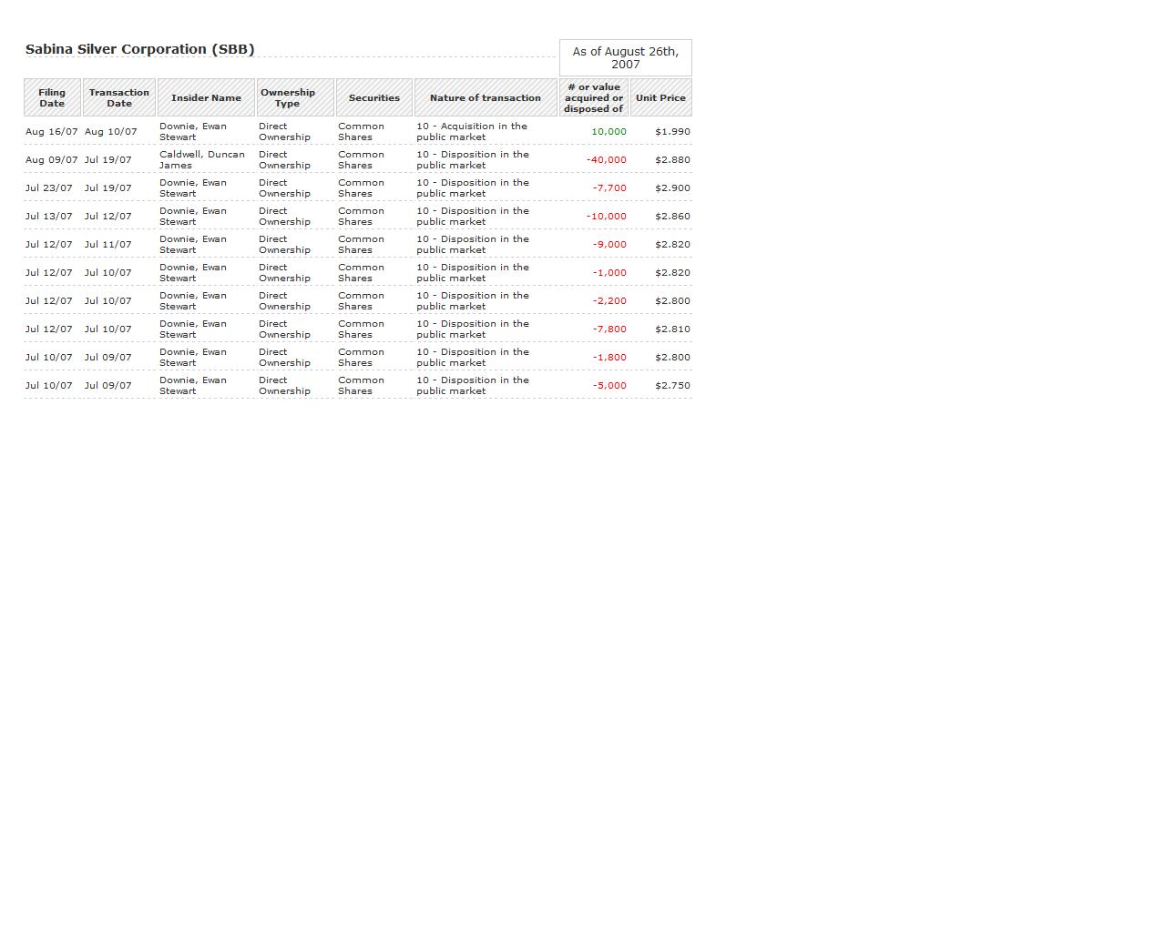 Sabina Silver nächste Blue Pearl Mining? 116879