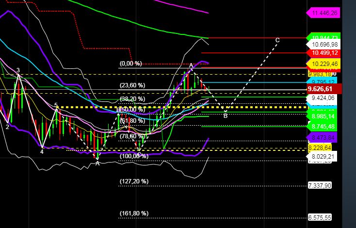 2020 QV-GDAXi-DJ-GOLD-EURUSD-JPY 1168893