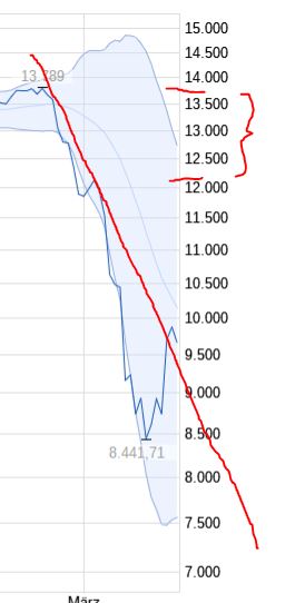 QuoVadisDax - das Original - Nachfolgethread 1168920