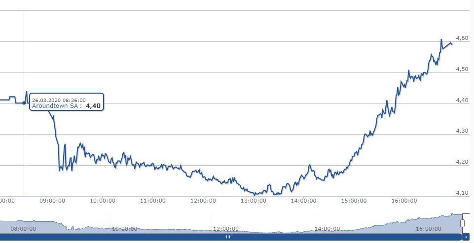 Ab heute (fast) alles neu bei AT1 1168975