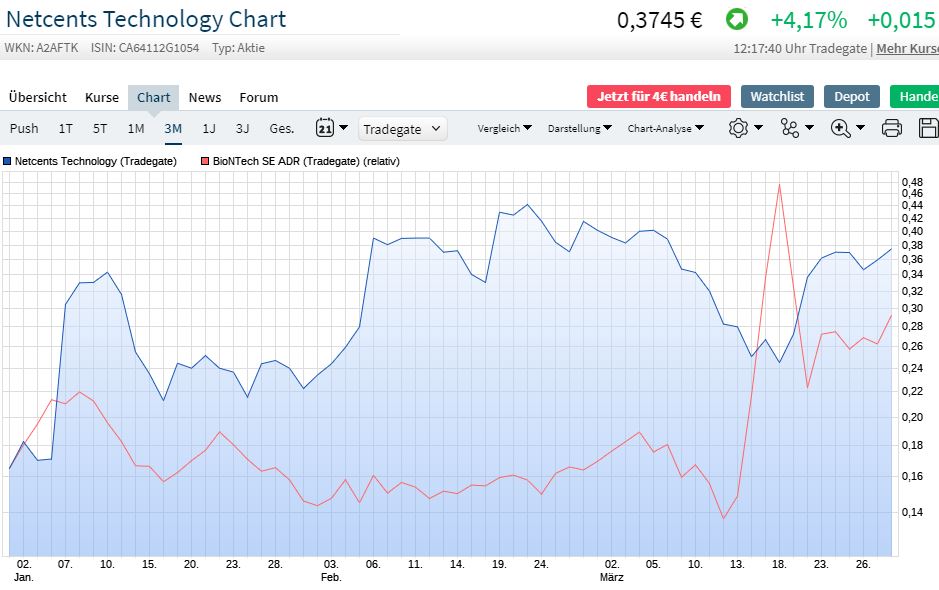 Netcents Technology Thread moderiert A2AFTK 1169645
