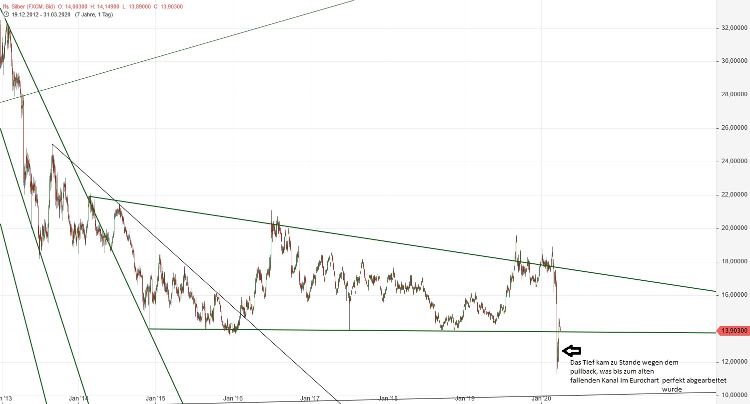 Gold und weitere interessante Anlagemöglichkeiten. 1169825