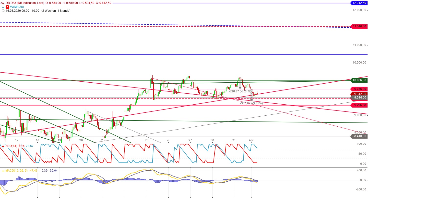 Gold und weitere interessante Anlagemöglichkeiten. 1170013