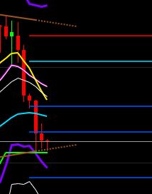 2020 QV-GDAXi-DJ-GOLD-EURUSD-JPY 1170059