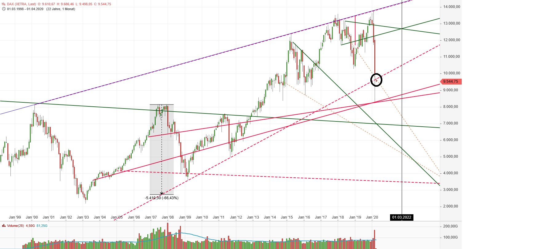 Gold und weitere interessante Anlagemöglichkeiten. 1170113