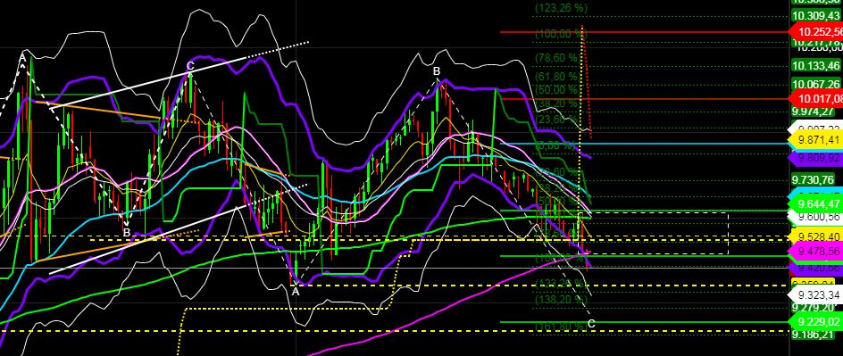 2020 QV-GDAXi-DJ-GOLD-EURUSD-JPY 1170138