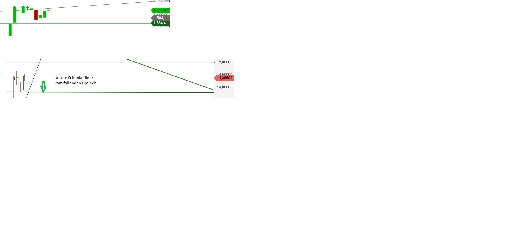 Gold und weitere interessante Anlagemöglichkeiten. 1170619