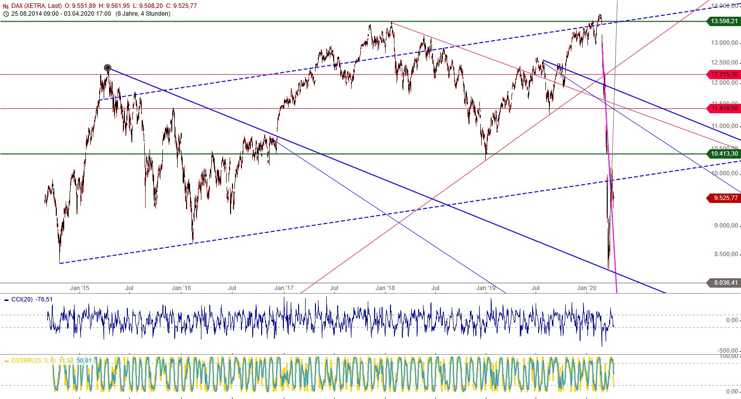 Gold und weitere interessante Anlagemöglichkeiten. 1170986