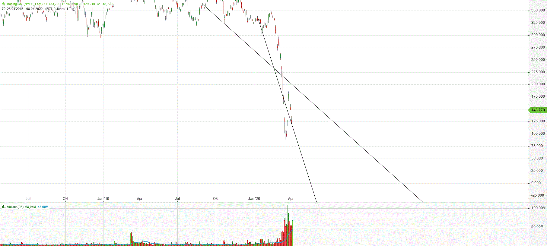 Gold und weitere interessante Anlagemöglichkeiten. 1171130
