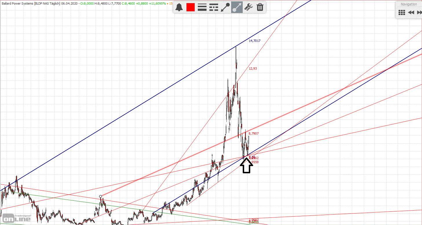 Gold und weitere interessante Anlagemöglichkeiten. 1171131