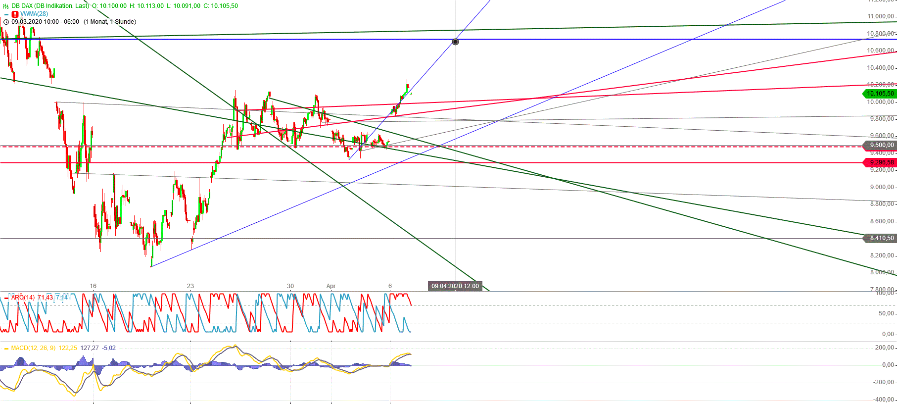 Gold und weitere interessante Anlagemöglichkeiten. 1171135