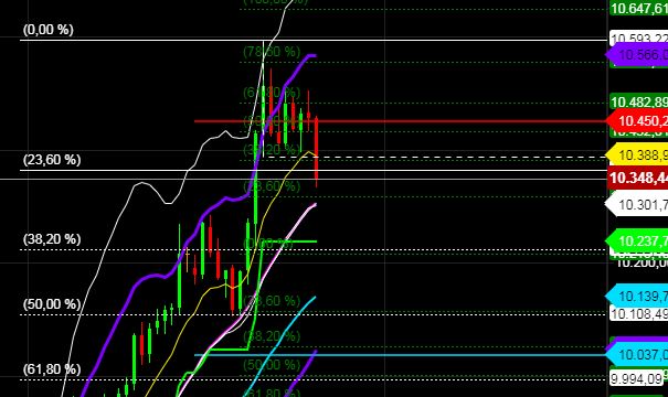2020 QV-GDAXi-DJ-GOLD-EURUSD-JPY 1171262