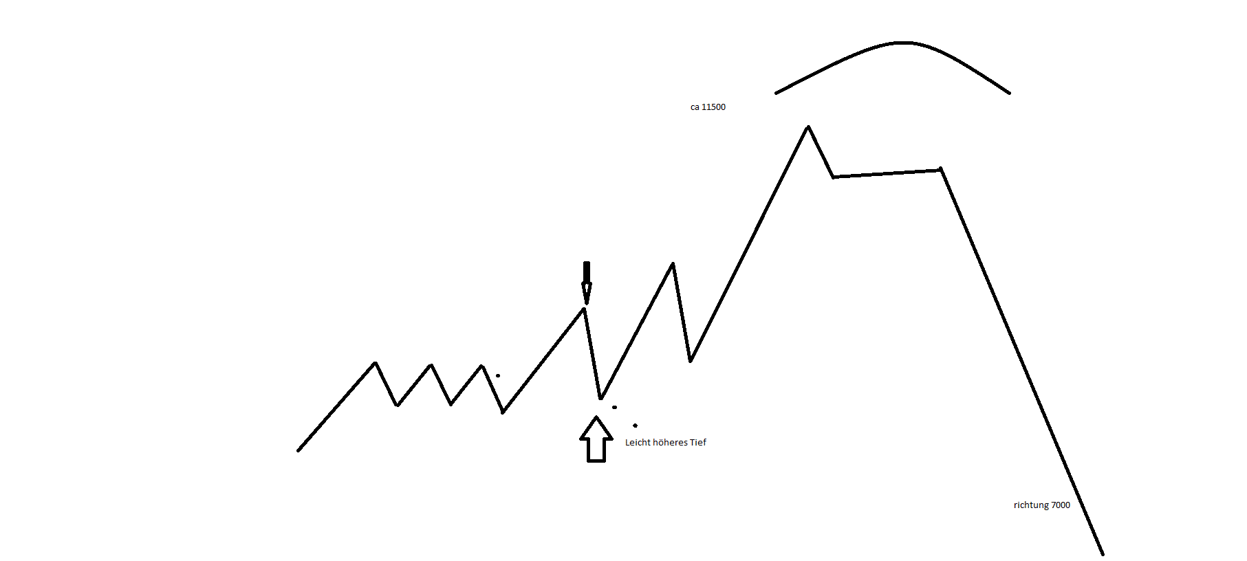 Gold und weitere interessante Anlagemöglichkeiten. 1171385