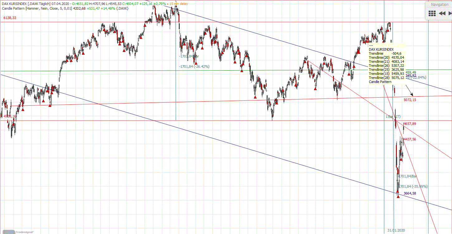 Gold und weitere interessante Anlagemöglichkeiten. 1171407