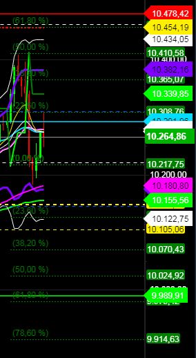 2020 QV-GDAXi-DJ-GOLD-EURUSD-JPY 1171411