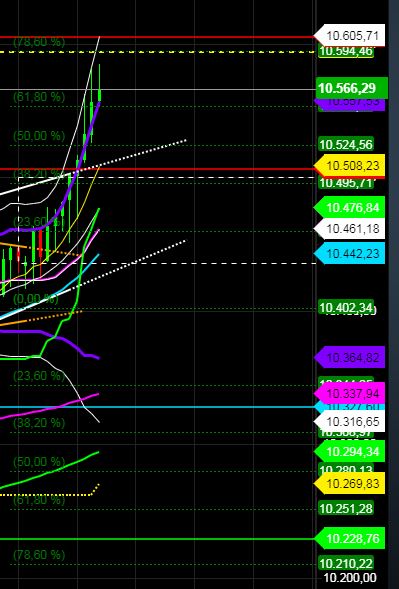 2020 QV-GDAXi-DJ-GOLD-EURUSD-JPY 1171650