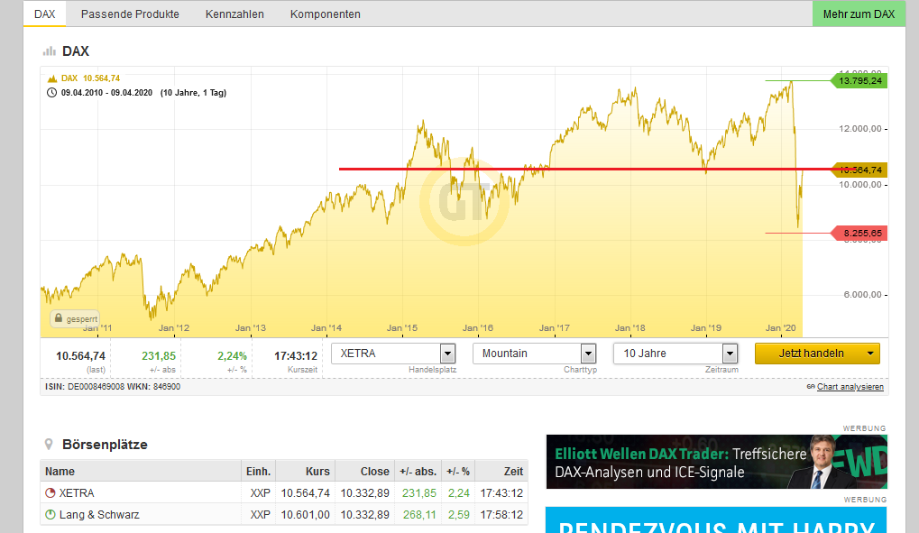 Bitcoins der nächste Monsterhype 2019 steht bevor! 1171745